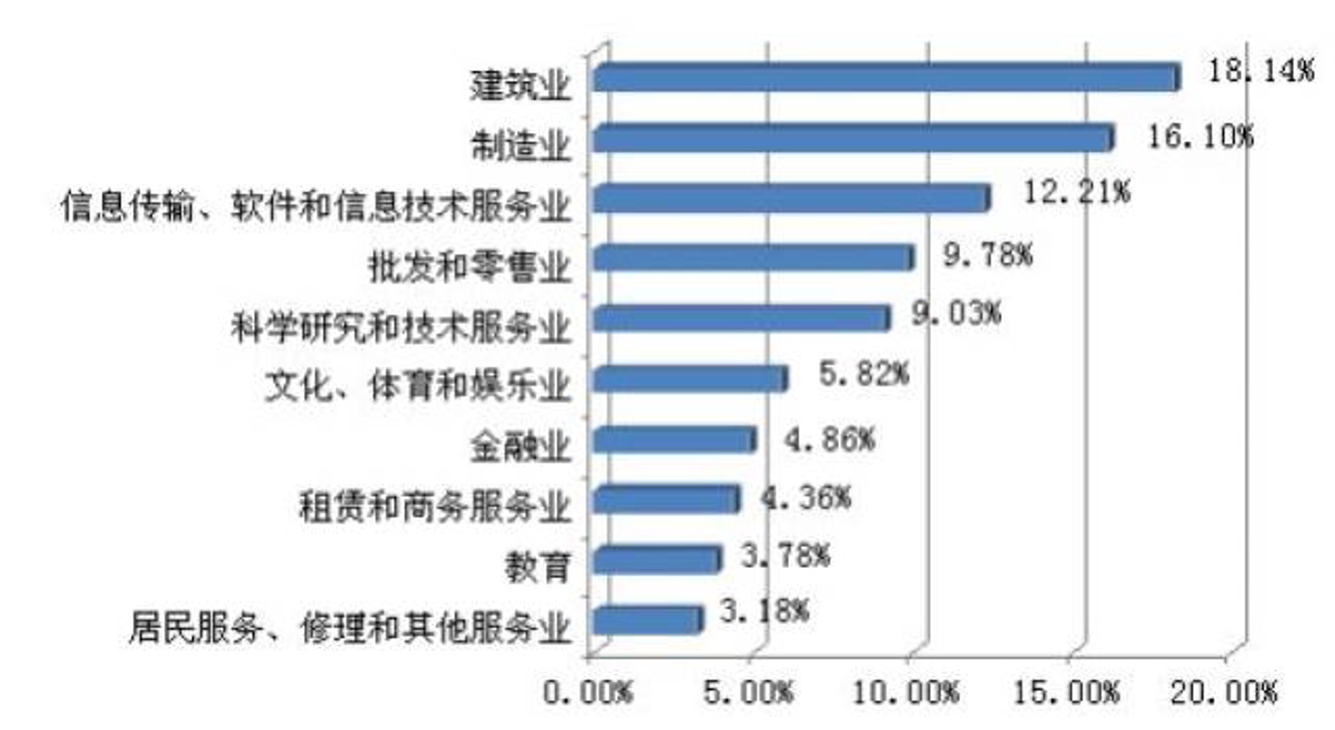 佑锦教育科技